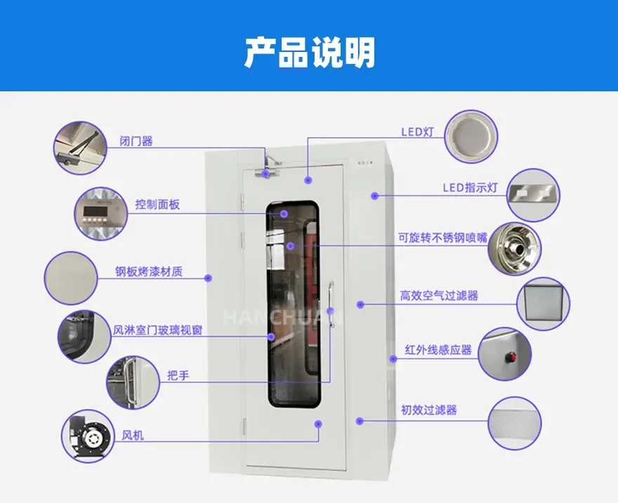 制药 / 电子无尘车间风淋室